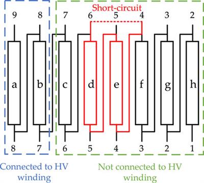 Analysis of interturn short circuit in regulating winding of power transformer based on field-circuit coupling